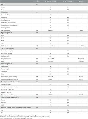 Faith-based health screenings for Marshallese adults living in the Republic of the Marshall Islands: Study design and results